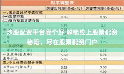 炒股配资平台哪个好 解锁线上股票配资秘籍，尽在股票配资门户